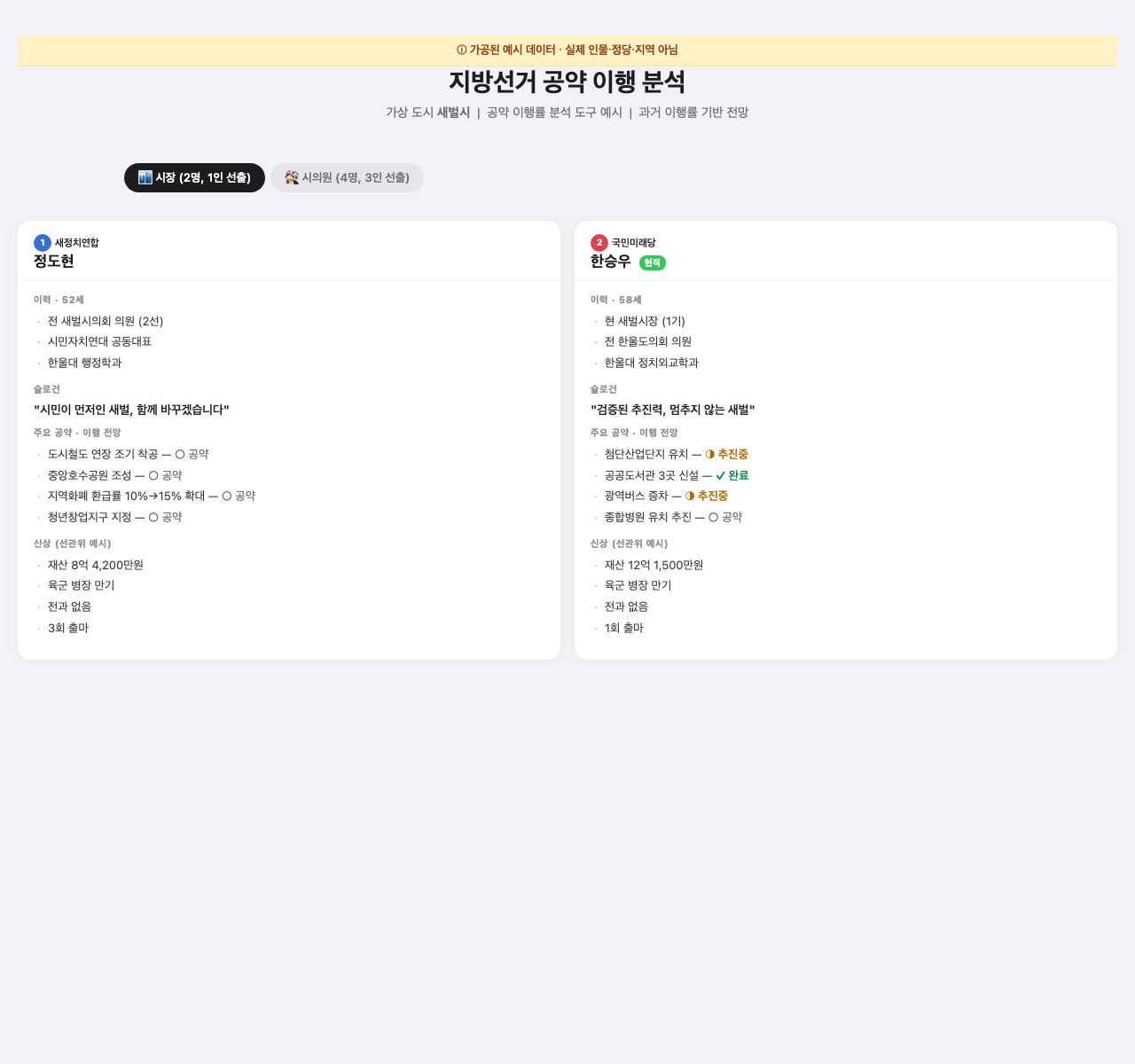 후보 카드